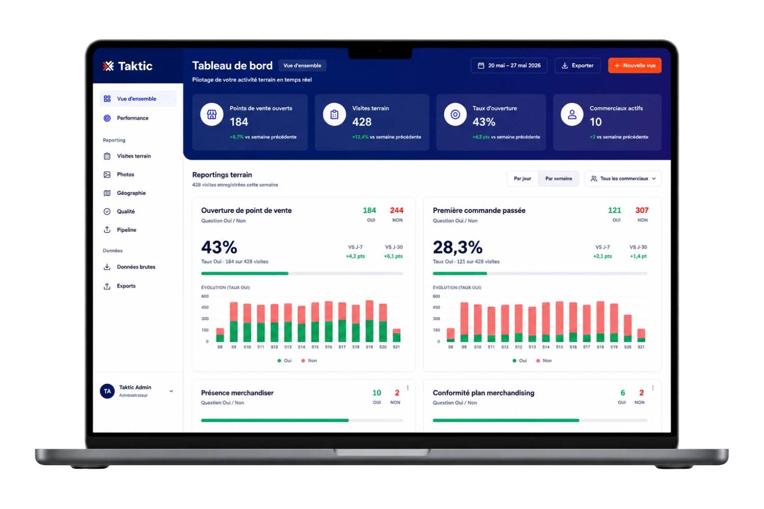 Plateforme Taktic - dashboard de pilotage sur MacBook