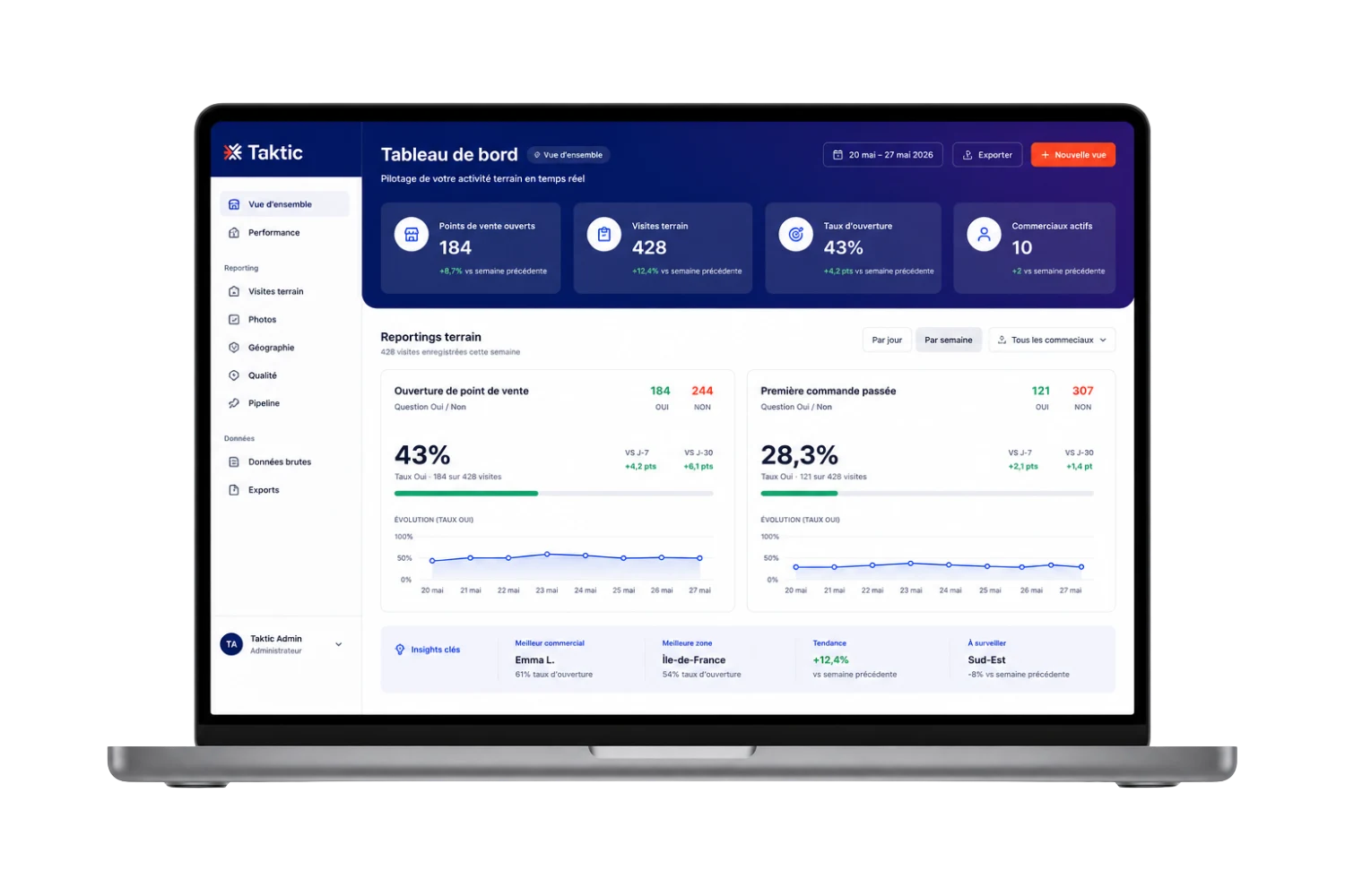 Plateforme Taktic - dashboard de reporting terrain